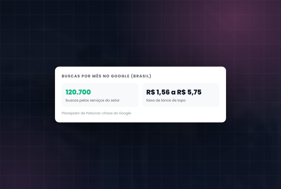 Buscas por mês no Google pelos serviços de oficinas mecânicas