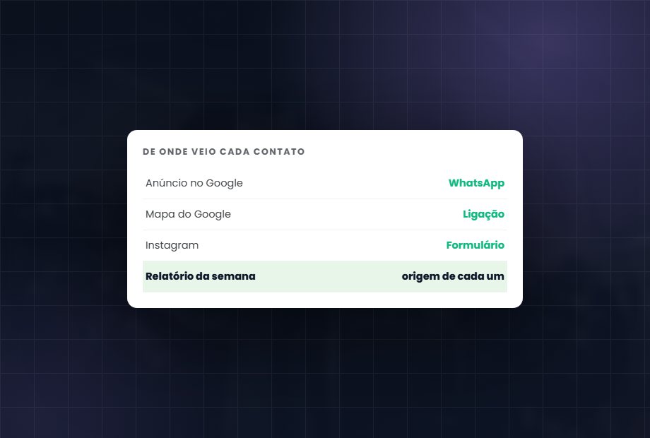 Rastreamento e relatório: Saber de onde veio cada cliente